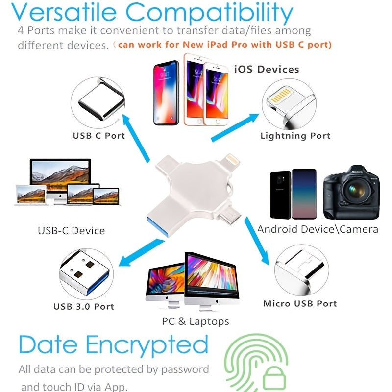 USB Flash Drive 3.0 32GB 64GB 128GB Pen Drive; USB Stick 128GB Flash Memory USB Stick For IPhone Android PC Type C