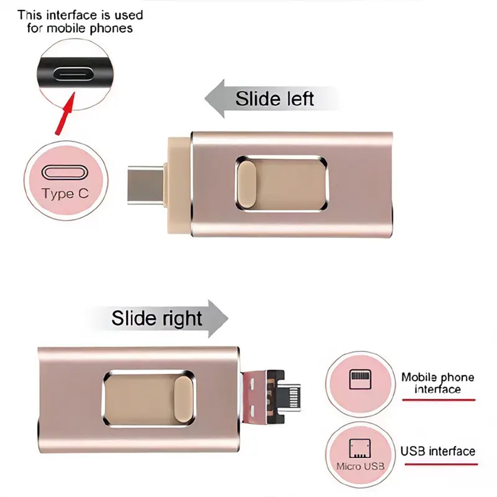 4in1 128GB USB 3.0 Pendrive Flash Drives, High Speed Phone External Flash Drive