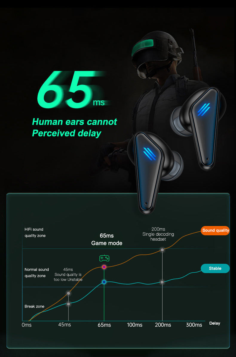 Wireless Gaming Earbuds, Low-Latency Bluetooth Earbuds, Active Noise Cancelation
