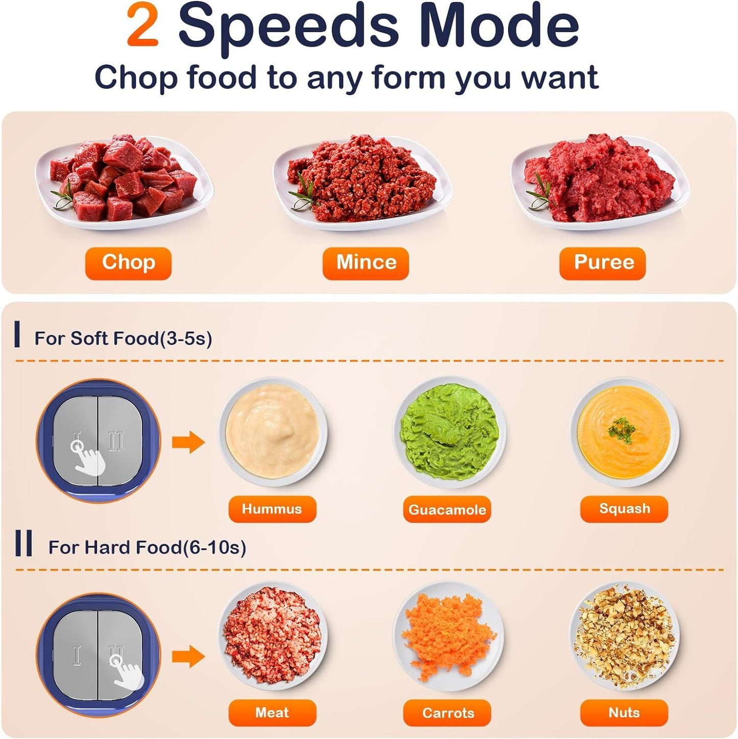 KOIOS 500W Powerful Electric Food Processor with 8 Cup Stainless Steel & Glass Bowls, 2 Speed Mode Electric Food Chopper with 2 Sets Blades Electric Meat Grinder Chopper for Family & Baby Use